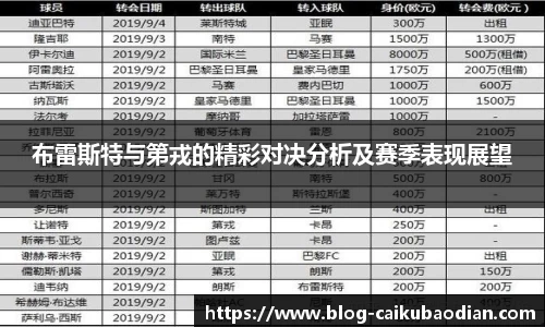 布雷斯特与第戎的精彩对决分析及赛季表现展望