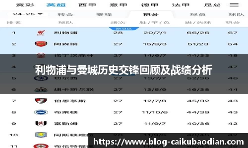 利物浦与曼城历史交锋回顾及战绩分析